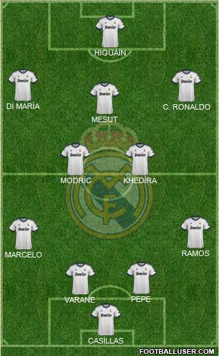 R. Madrid Castilla Formation 2012