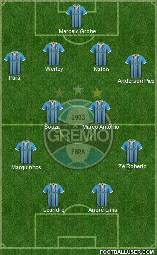 Grêmio FBPA Formation 2012