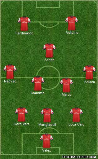 Arsenal Formation 2012