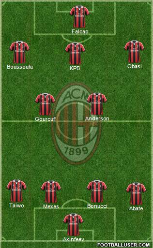 A.C. Milan Formation 2012