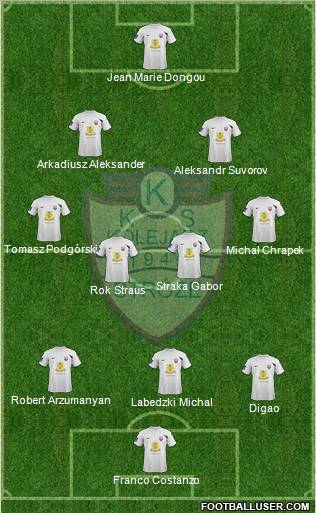 Kolejarz Stroze Formation 2012