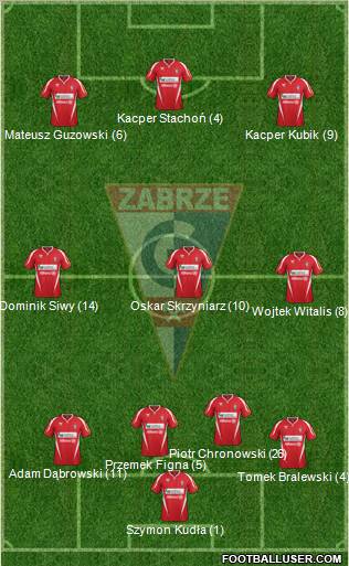 Gornik Zabrze Formation 2012