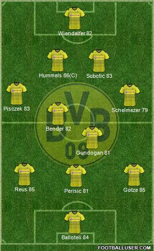 Borussia Dortmund Formation 2012