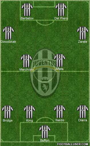 Juventus Formation 2012