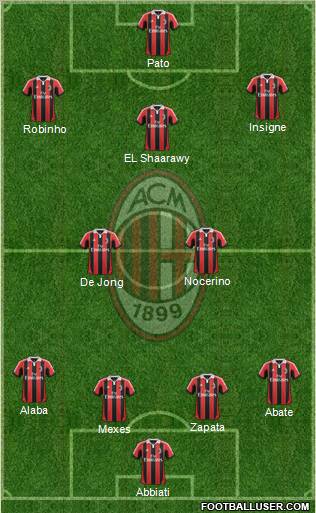 A.C. Milan Formation 2012