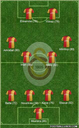 Galatasaray SK Formation 2012