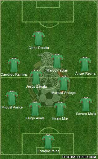 Mexico Formation 2012