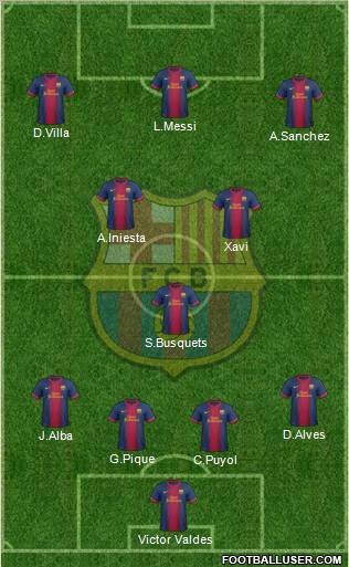 F.C. Barcelona Formation 2012