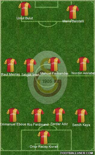 Galatasaray SK Formation 2012