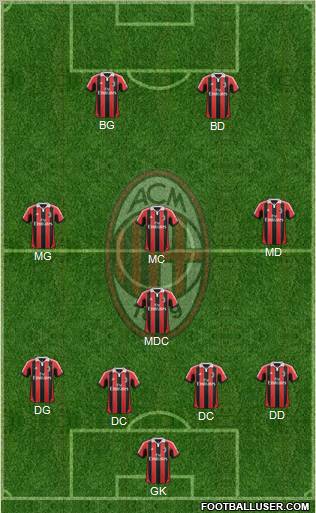 A.C. Milan Formation 2012