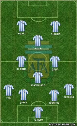 Argentina Formation 2012