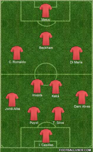 Dream Team Formation 2012