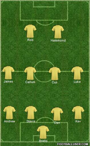 Dream Team Formation 2012