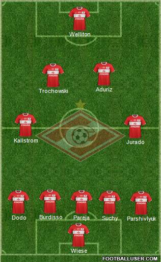 Spartak Moscow Formation 2012