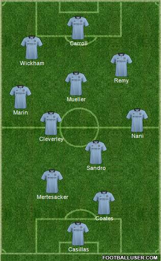 Manchester City Formation 2012