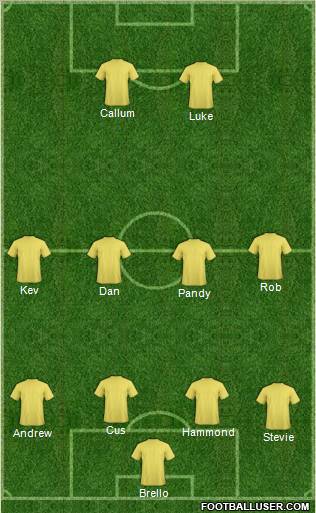 Dream Team Formation 2012