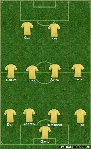Dream Team Formation 2012