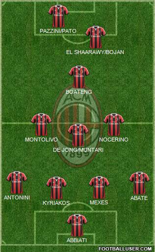 A.C. Milan Formation 2012