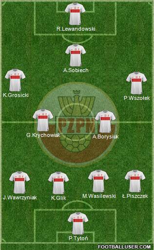 Poland Formation 2012