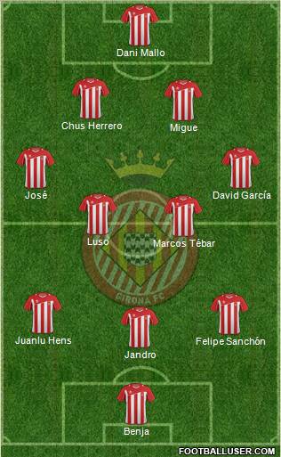 F.C. Girona football formation