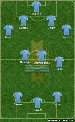Uruguay Formation 2012