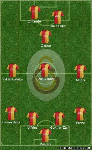 Galatasaray SK Formation 2012