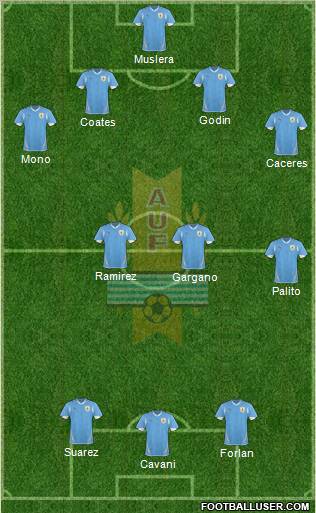 Uruguay Formation 2012