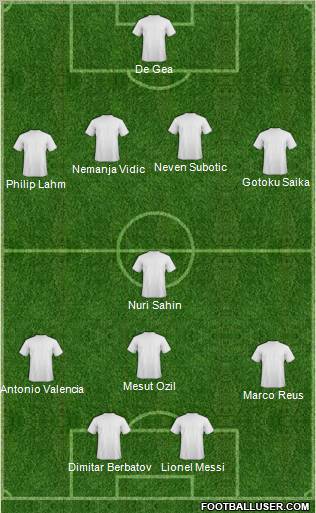 Dream Team Formation 2012