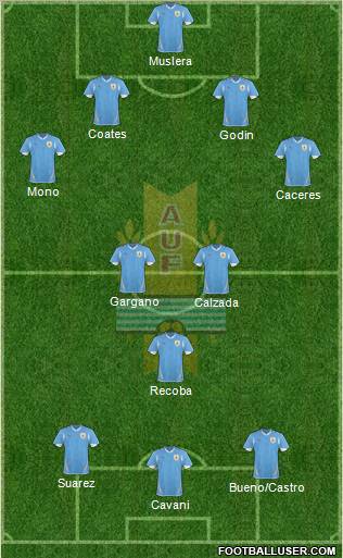 Uruguay Formation 2012