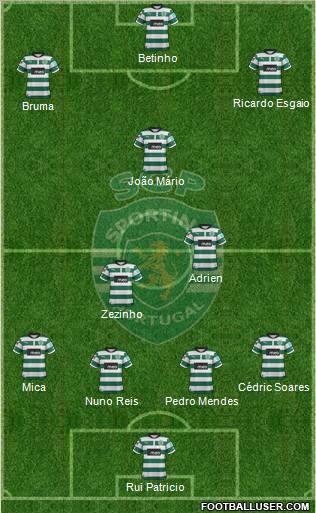 Sporting Clube de Portugal - SAD Formation 2012