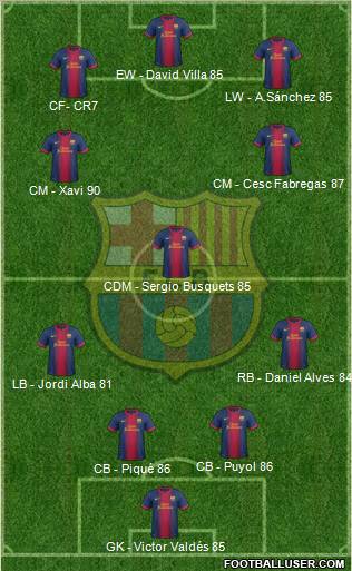 F.C. Barcelona Formation 2012