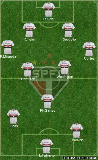 São Paulo FC Formation 2012