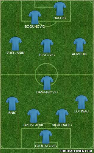 Dream Team Formation 2012