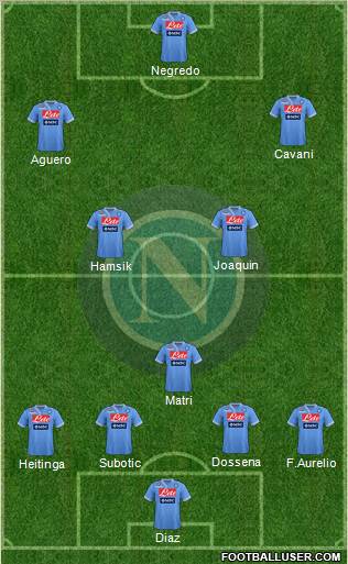 Napoli Formation 2012