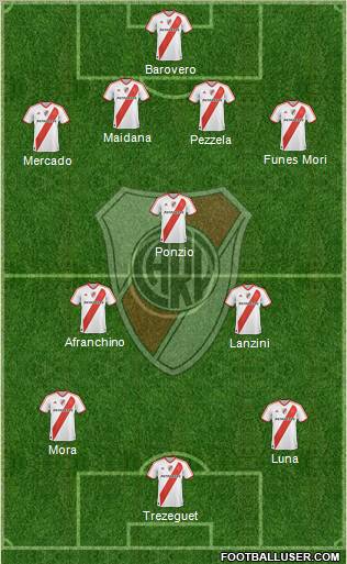 River Plate Formation 2012