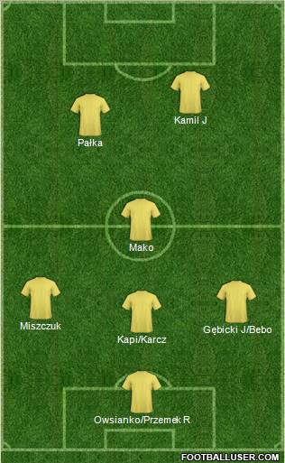 Champions League Team Formation 2012