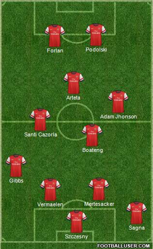 Arsenal Formation 2012