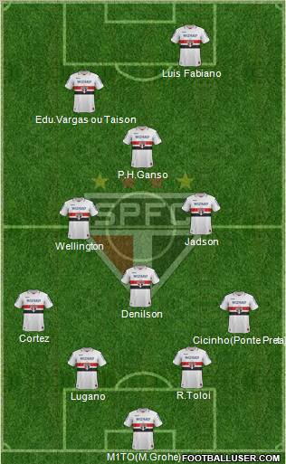 São Paulo FC Formation 2012