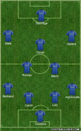 Chelsea Formation 2012