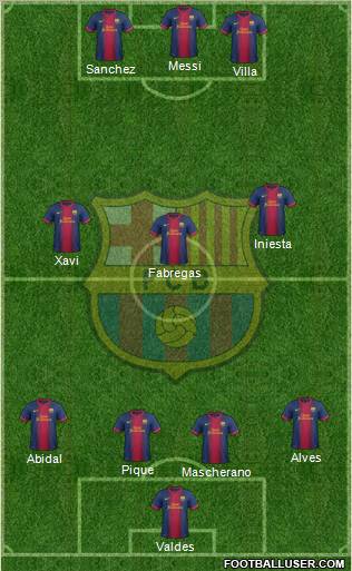 F.C. Barcelona Formation 2012