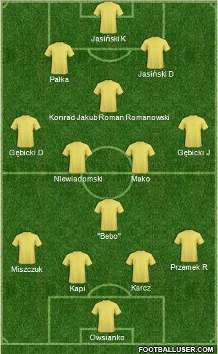 Champions League Team Formation 2012