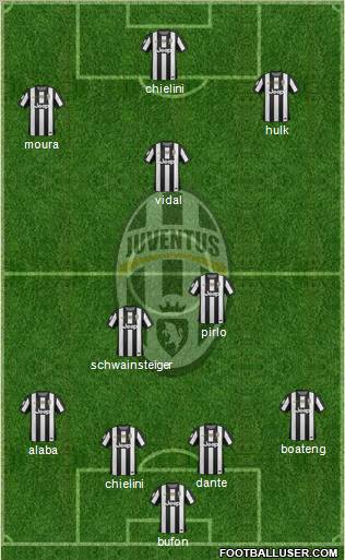 Juventus Formation 2012