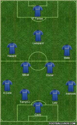 Chelsea Formation 2012