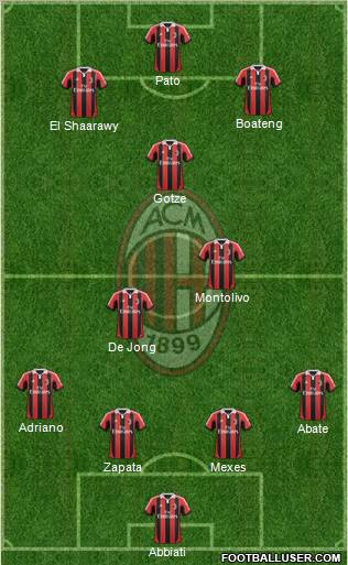 A.C. Milan Formation 2012