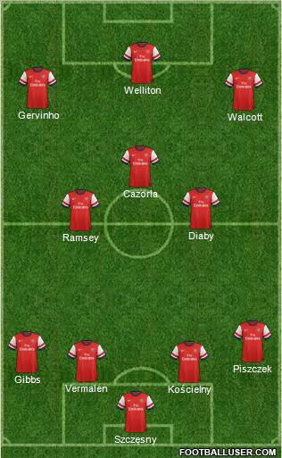 Arsenal Formation 2012