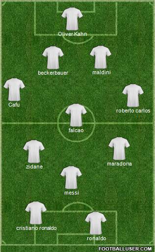 Dream Team Formation 2012