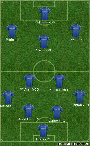 Chelsea Formation 2012