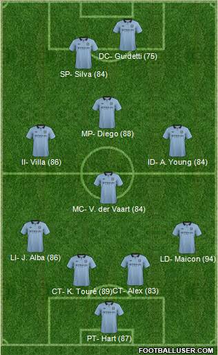 Manchester City Formation 2012