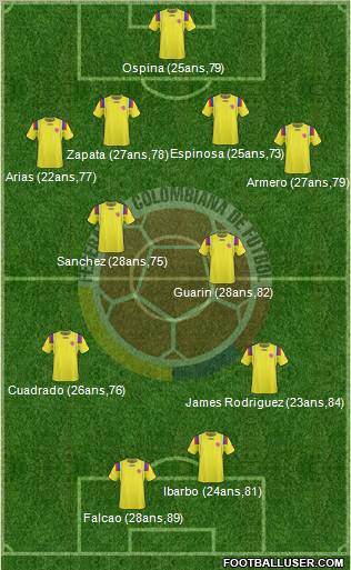 Colombia Formation 2012