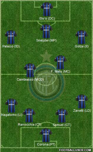 F.C. Internazionale Formation 2012